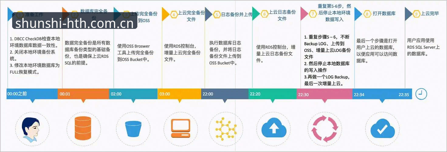 华人用户华体会赛事数据功能完整指南：如何避开陷阱、玩转实时数据？